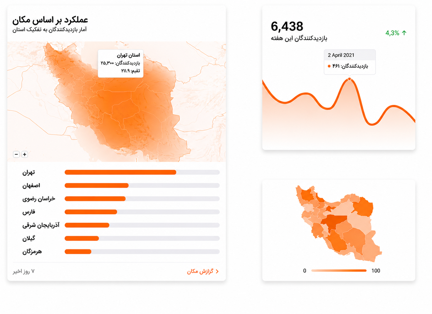 ارسال پیامک هدفمند بر اساس موقعیت جغرافیایی